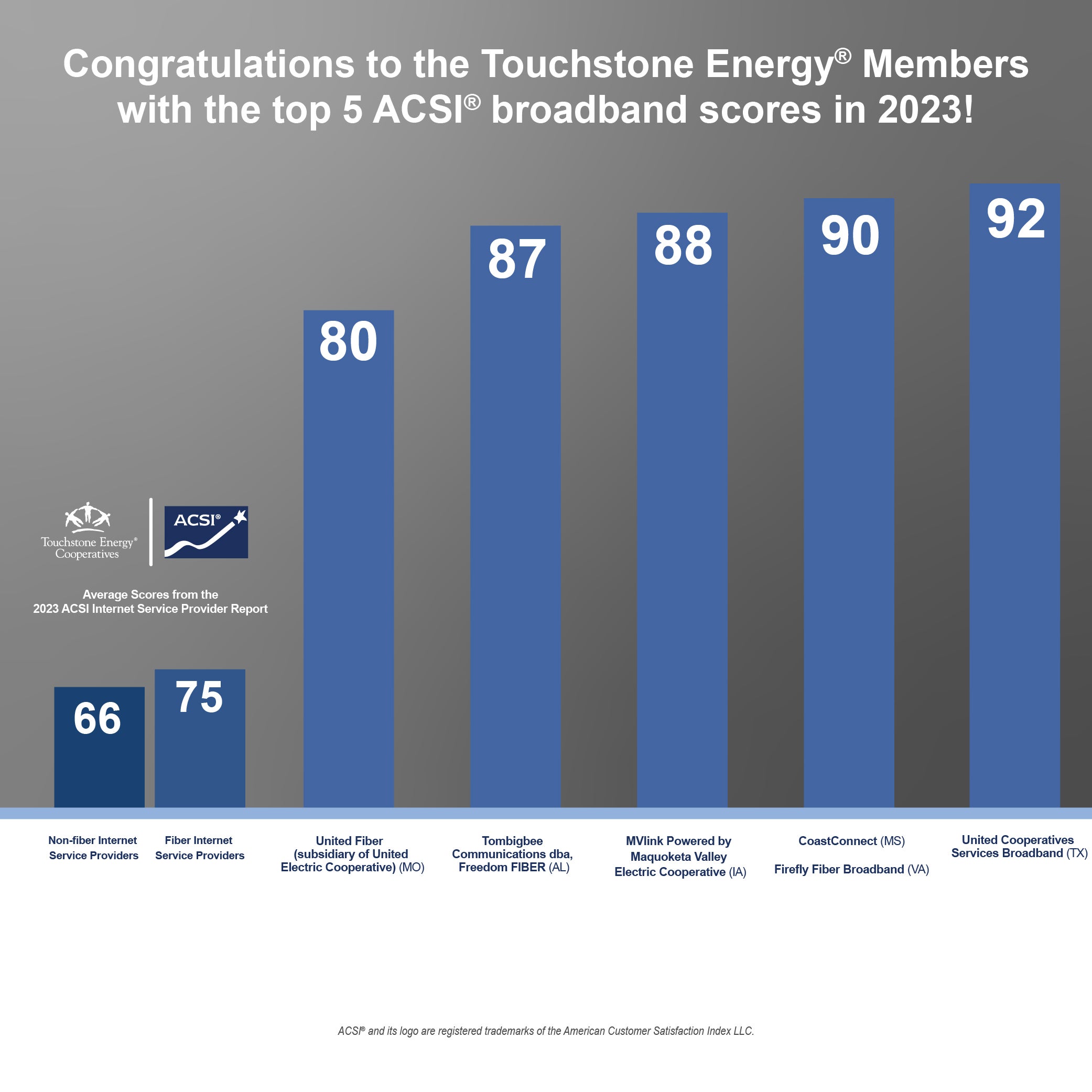 Top 5 Broadband ACSI Scores