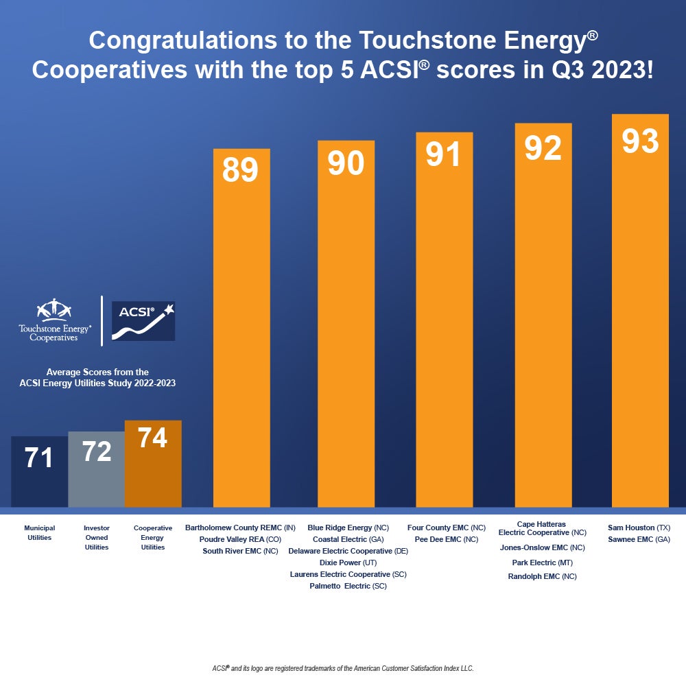 ACSI 2023 Q3